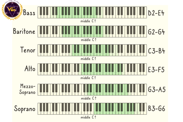 Luyện tập nốt cao nhất trong thanh nhạc dễ không？ Bật mí cách mở rộng quãng giọng!