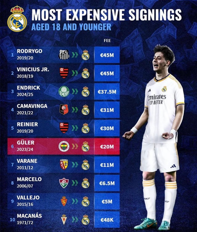 Real Madrid không bằng Real Zaragoza？ Hãy so sánh thành tích!