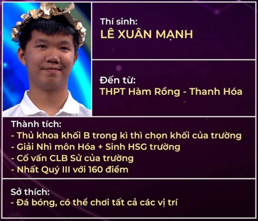 lê xuân mạnh tiểu sử: Chi tiết về trường học cấp 3!