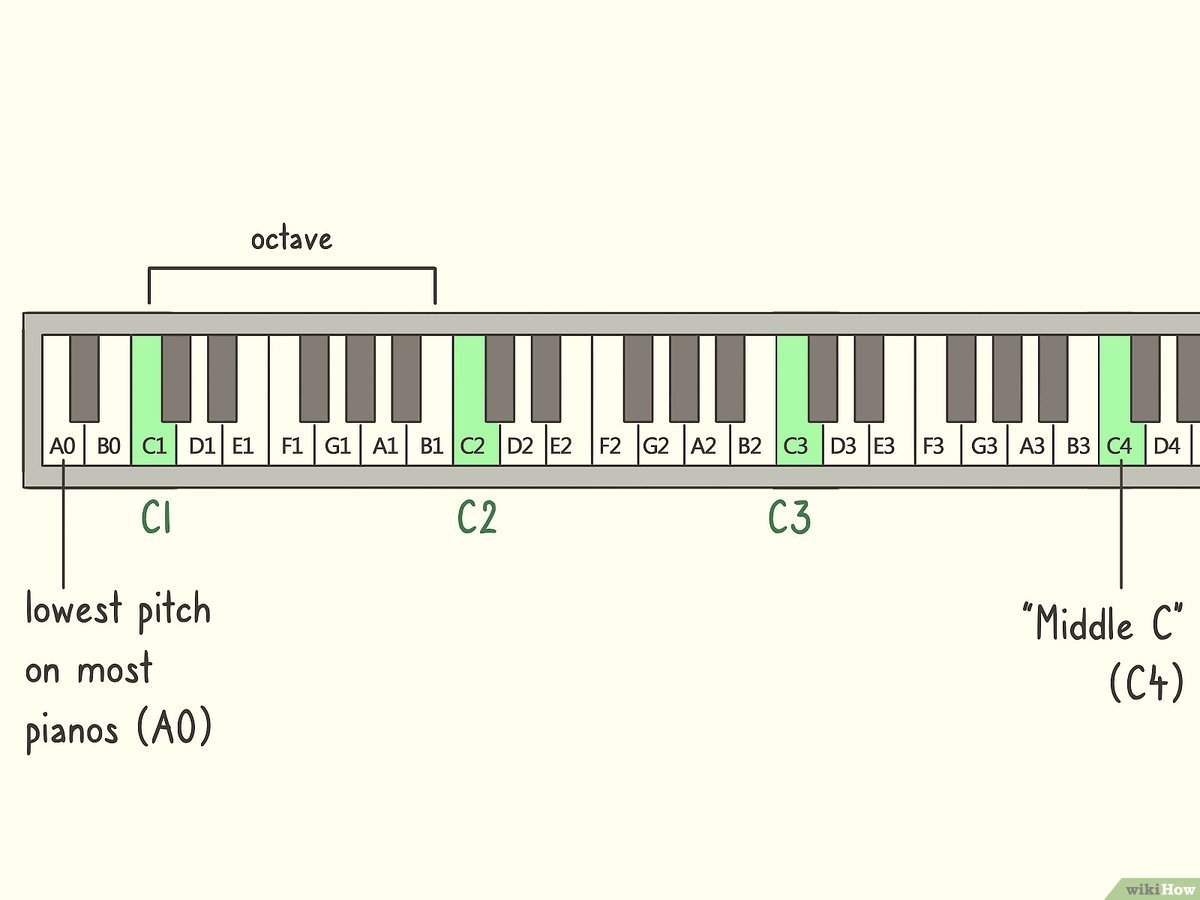 Luyện tập nốt cao nhất trong thanh nhạc dễ không？ Bật mí cách mở rộng quãng giọng!