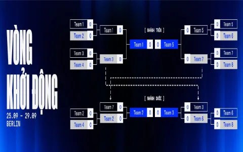 Cktg 2024 - vòng swiss có khó khăn như thế nào？ Tìm hiểu ngay!