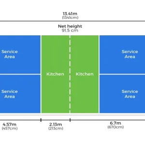 Kích thước sân bóng chuyền nữ là bao nhiêu？ Hãy cùng tìm hiểu!