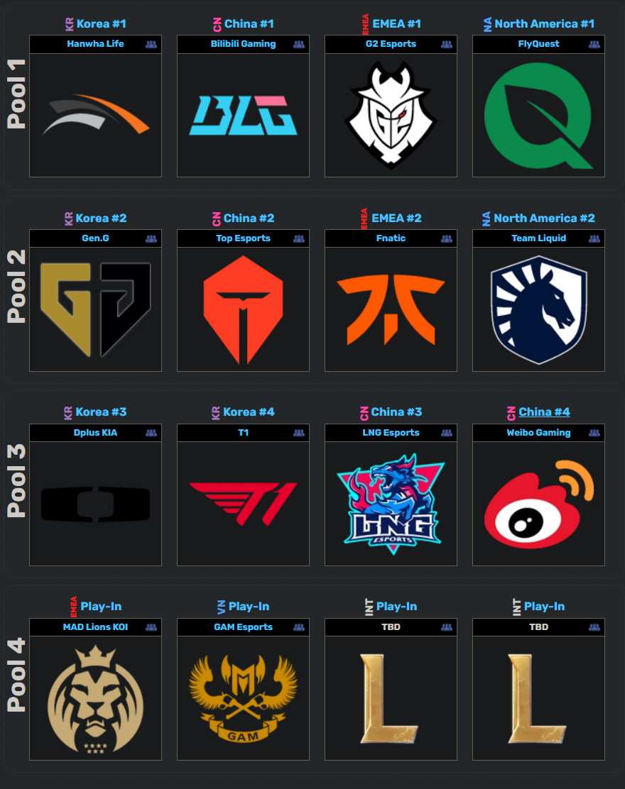 Cktg 2024 - vòng swiss có khó khăn như thế nào？ Tìm hiểu ngay!