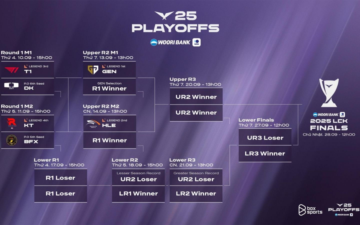 Lịch thi đấu Playoff LCK 2017： Ngày chung kết là ngày nào？