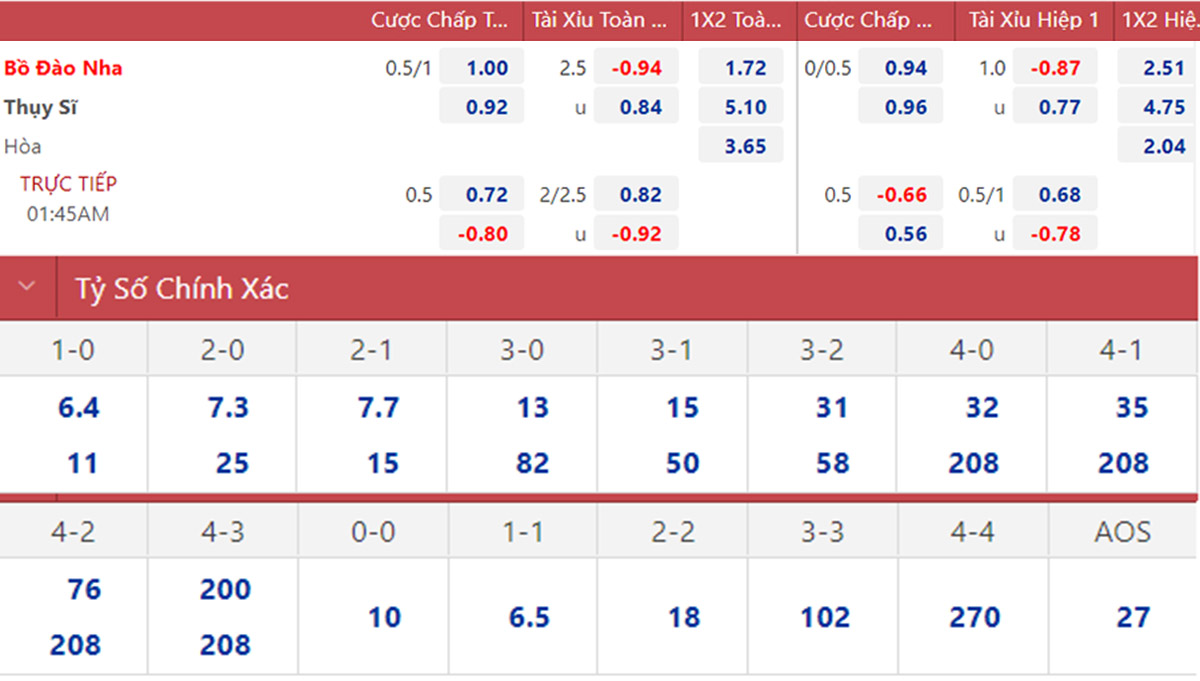 Kèo bồ đào nha thụy sĩ cần bao nhiêu tiền？ Bảng giá tham khảo