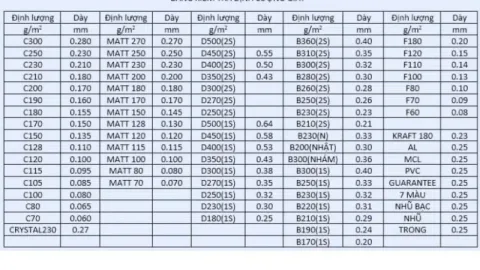 Giấy của $công ty cổ phần giấy sông lam$ chất lượng thế nào？ So sánh chi tiết ngay.
