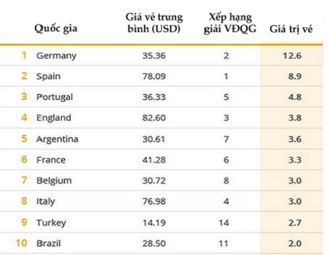 Xem bóng đá bao nhiêu tiền vé vào sân？ (Bí quyết mua vé giá tốt nhất)