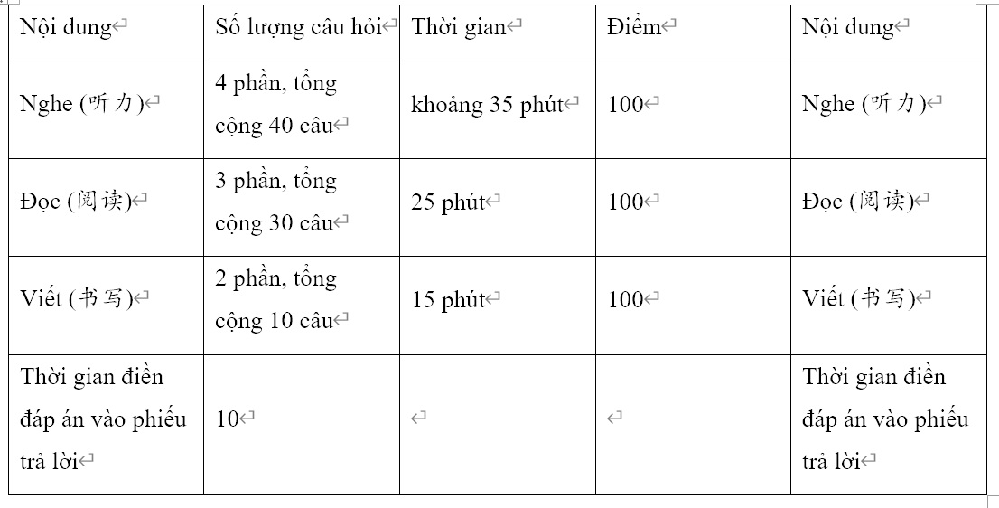 Tính điểm HSK 2 từng kỹ năng？ (Bật mí cách tính điểm hsk 2 chính xác)