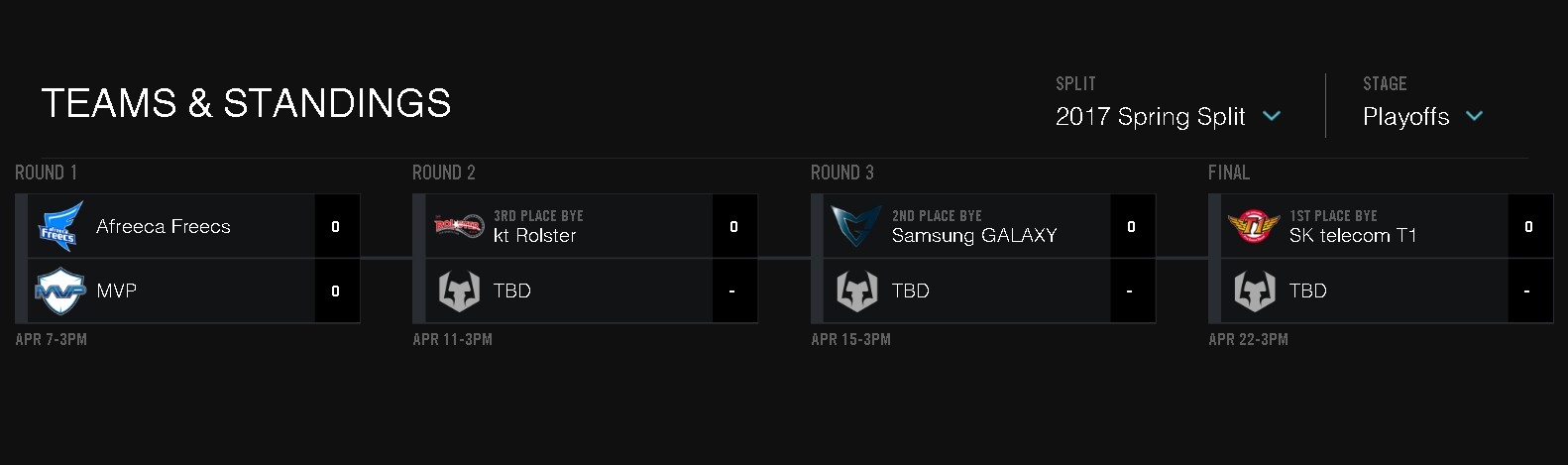 Lịch thi đấu Playoff LCK 2017： Ngày chung kết là ngày nào？